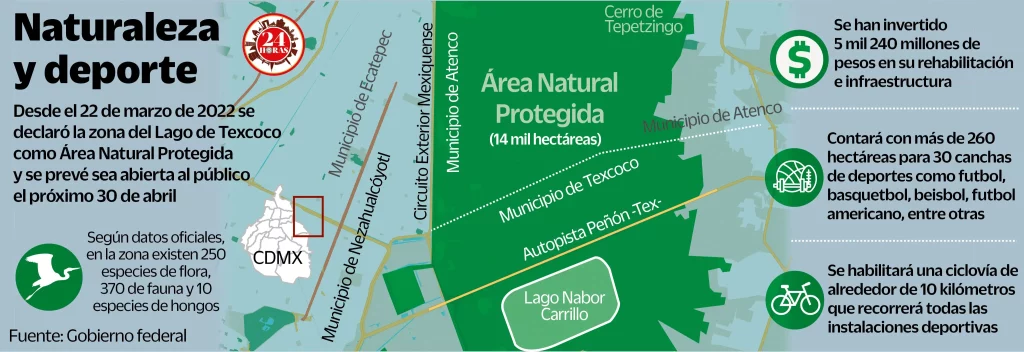 Lago de Texcoco