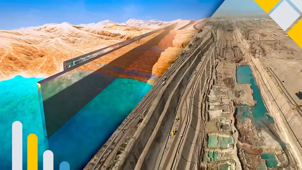 Así Avanza el Megaproyecto Más Futurista del Mundo | The Line 2024